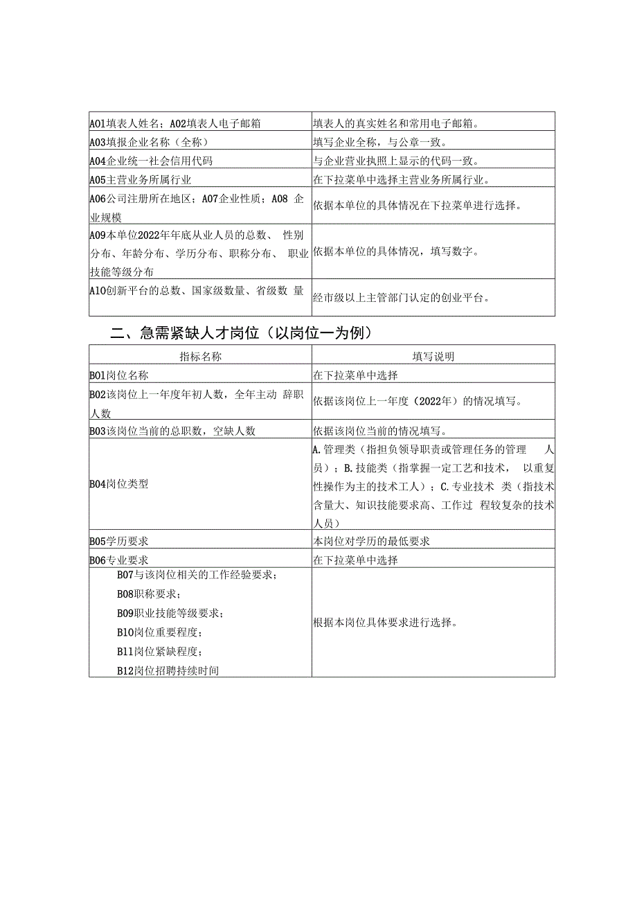 成渝地区双城经济圈急需紧缺人才…业部分）信息采集表填表说明.docx_第2页