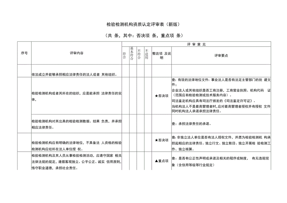 检验检测机构内审检查表CMA(新版).docx_第1页