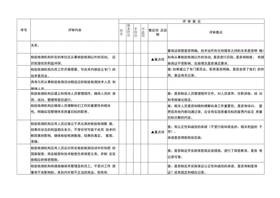 检验检测机构内审检查表CMA(新版).docx_第3页