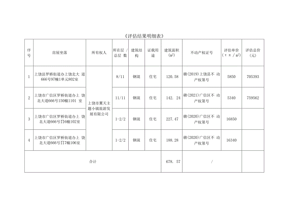 涉执房地产处置司法评估报告.docx_第3页