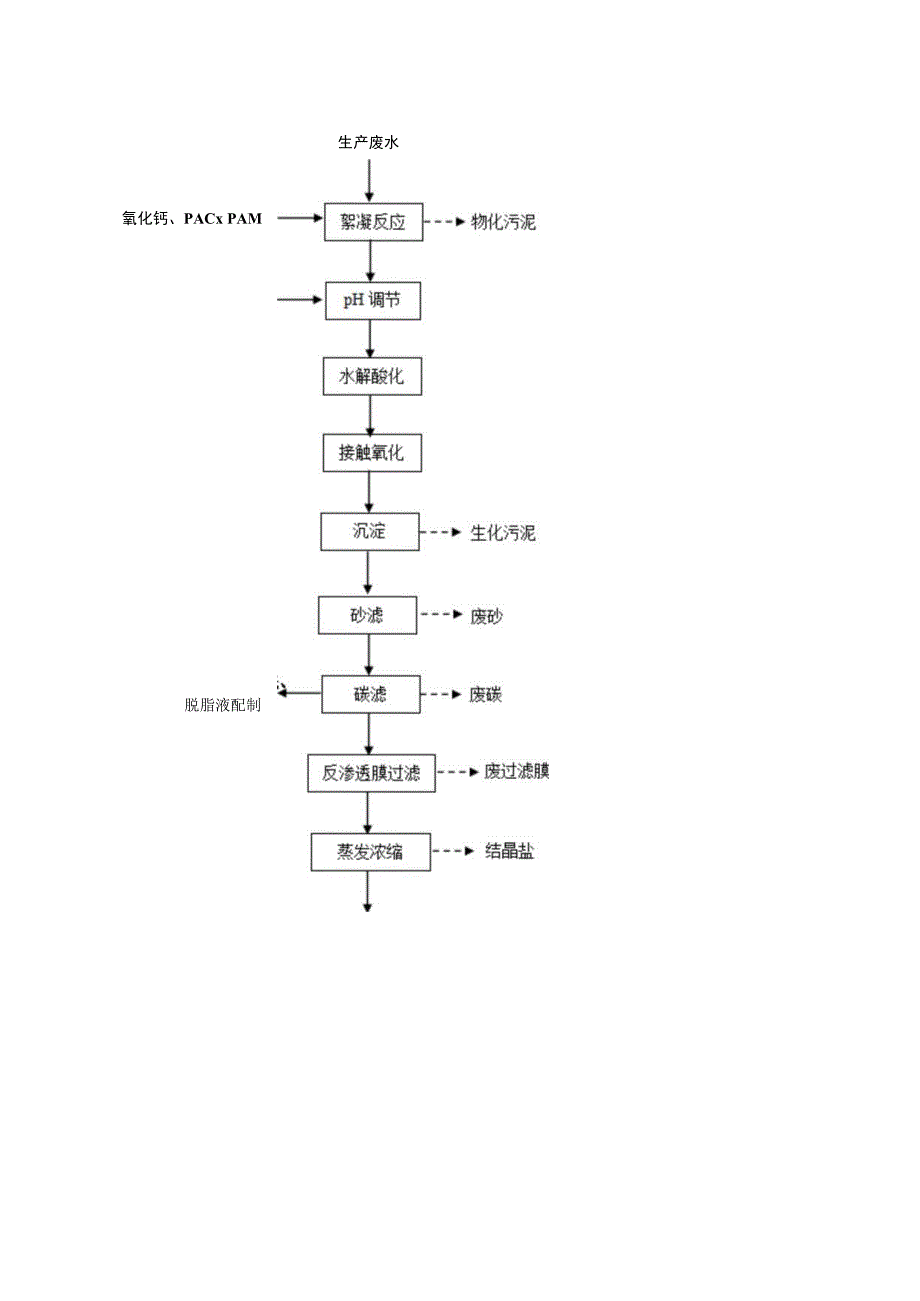 汽车制造业废水处理工艺流程示意图.docx_第3页