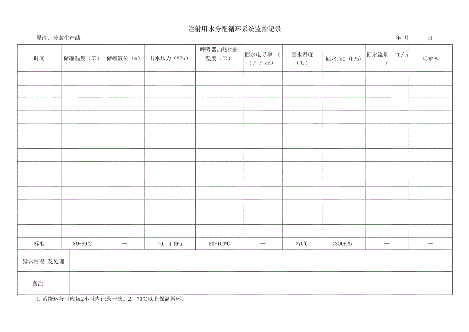 注射用水分配循环系统监控记录.docx_第1页