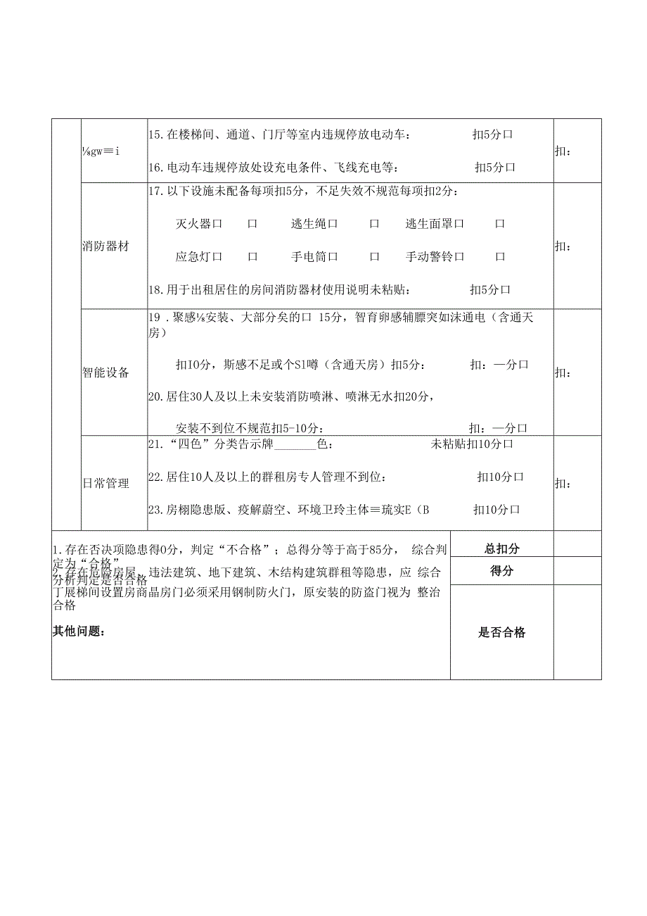 瓯海区居住出租房安全检查评分记录表.docx_第2页