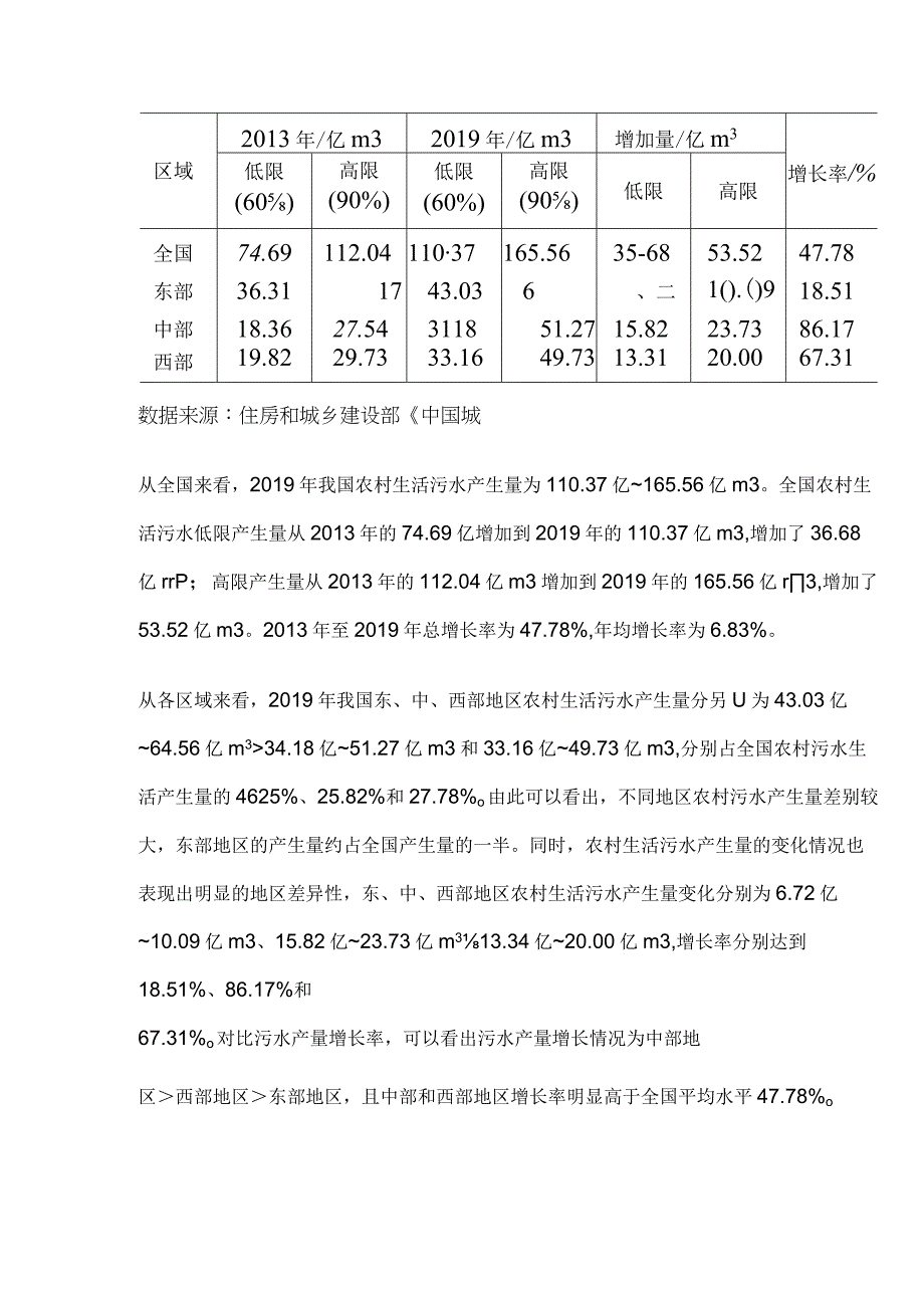 我国农村生活污水处理现状、问题与发展建议.docx_第2页