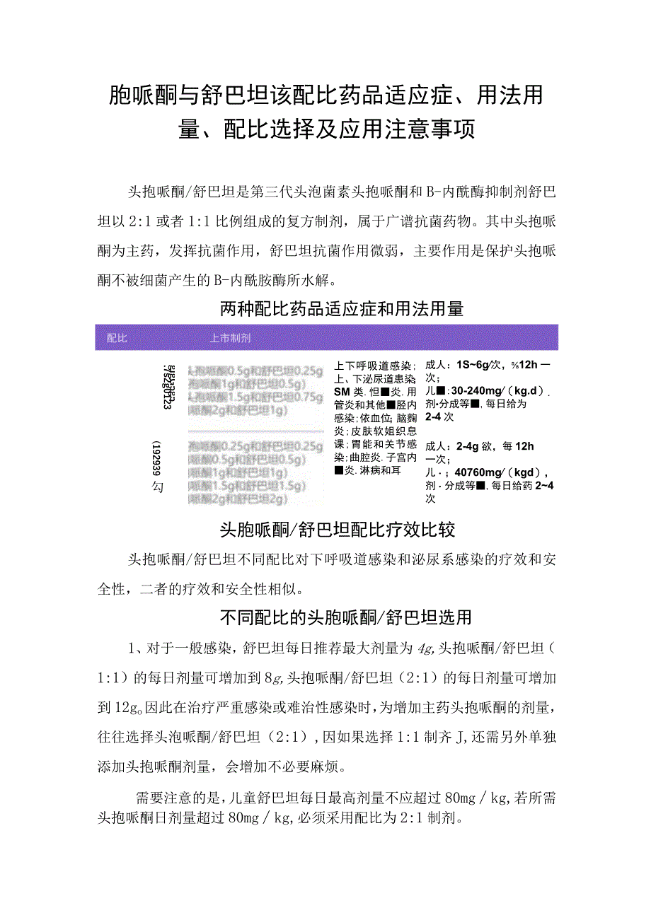 孢哌酮与舒巴坦该配比药品适应症、用法用量、配比选择及应用注意事项.docx_第1页