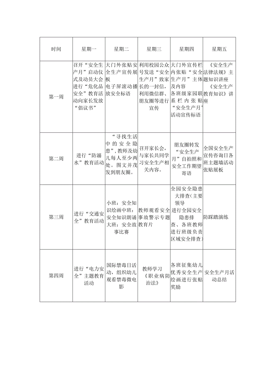 安全生产月活动内容安排表.docx_第1页