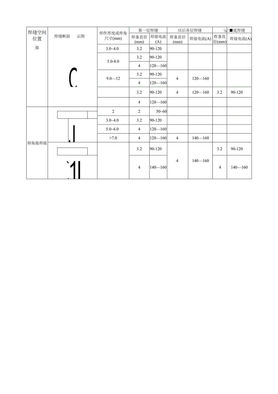 弧焊工艺参数示例.docx_第3页