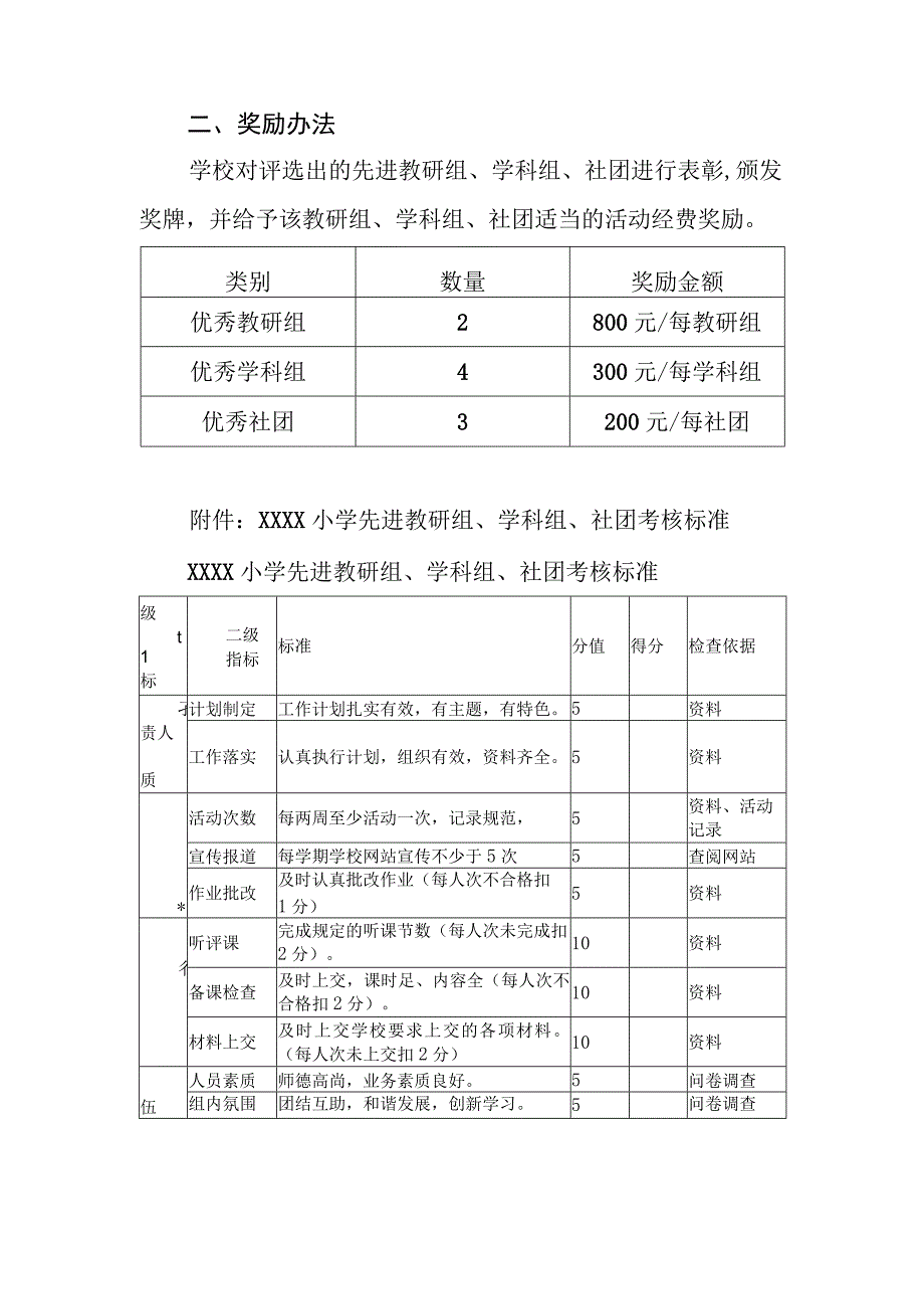 小学优秀教研组、学科组、社团评选方案.docx_第2页