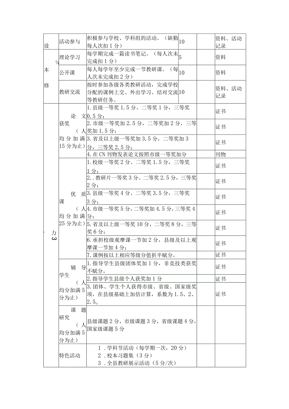 小学优秀教研组、学科组、社团评选方案.docx_第3页