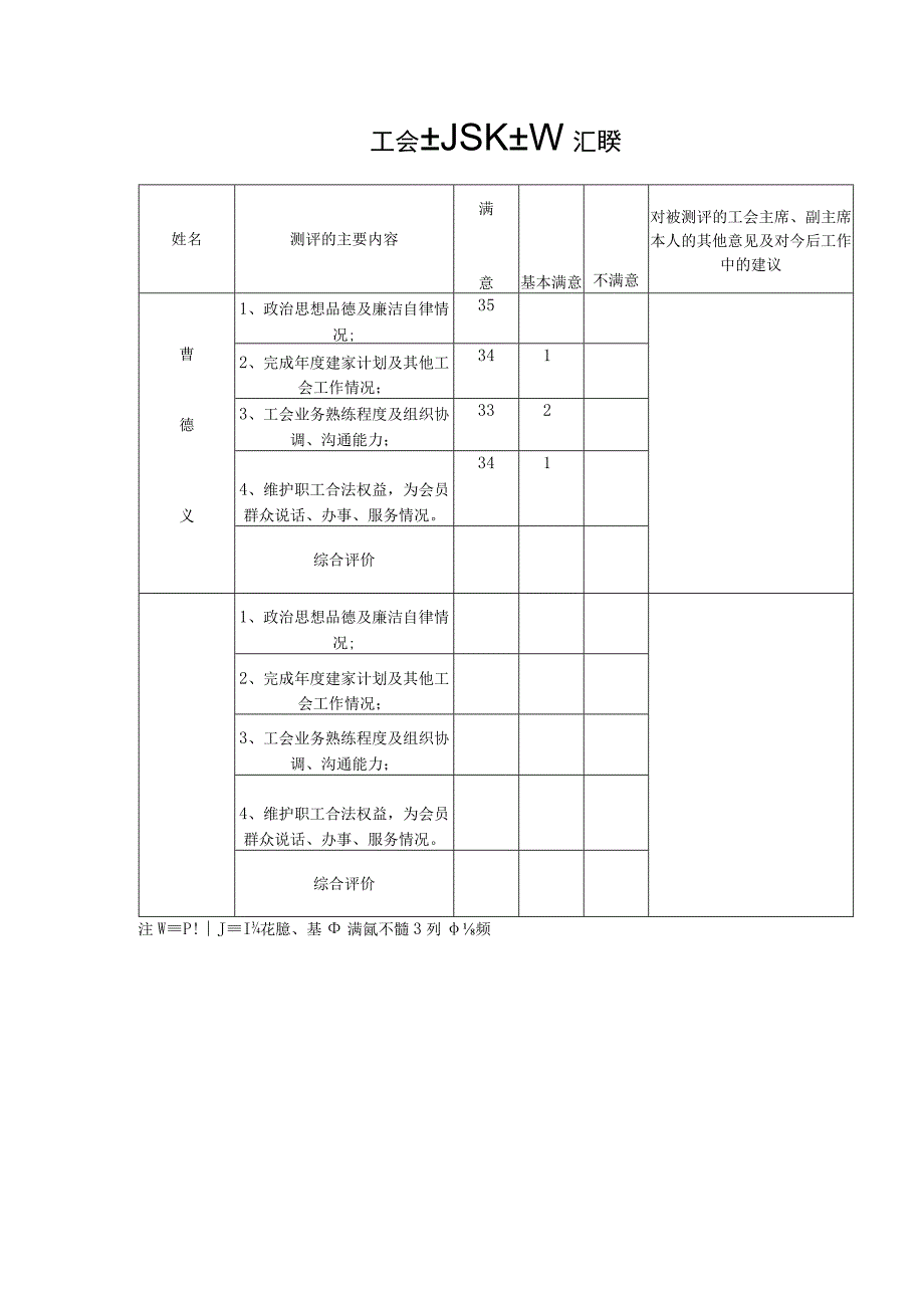 工会主席民主测评汇总表.docx_第1页