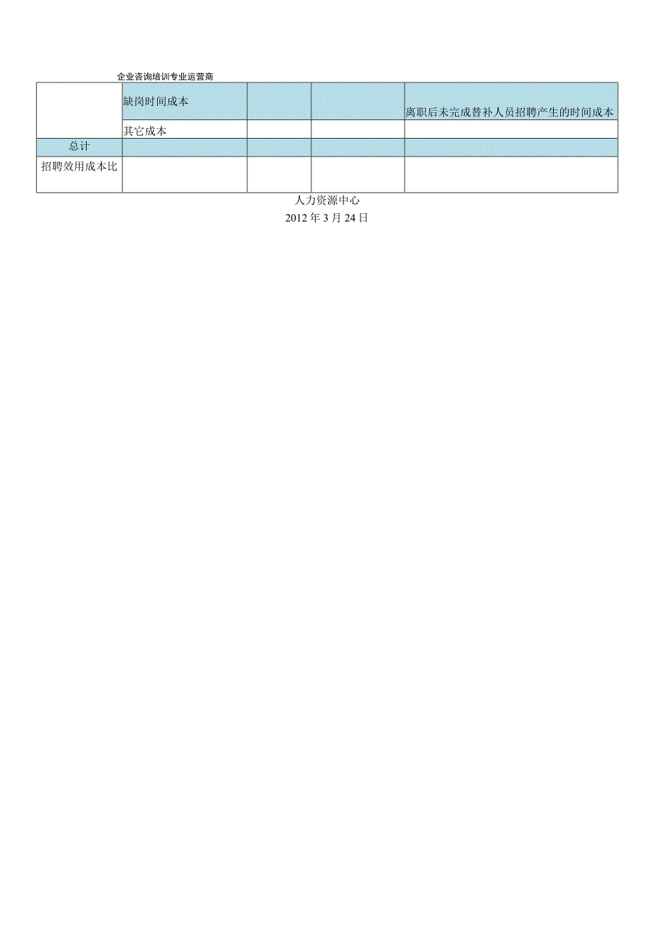 招聘工作成本分析表.docx_第2页