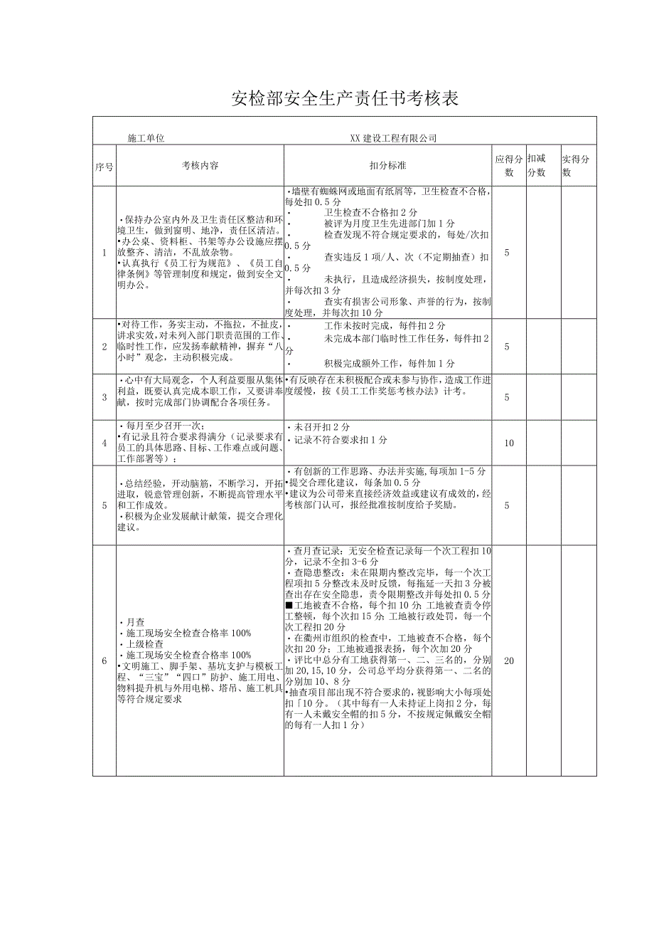 安检部安全生产责任书考核表.docx_第1页