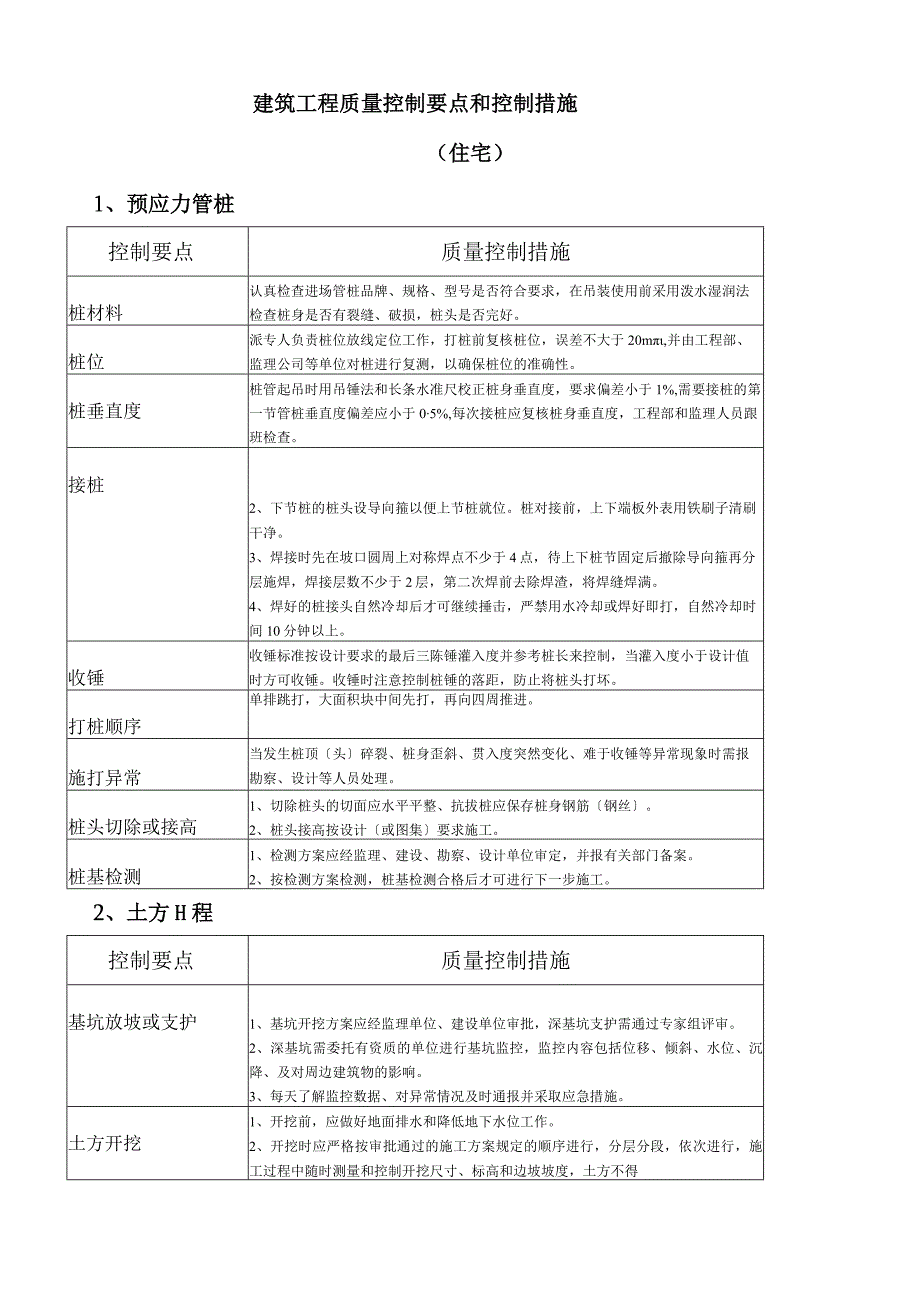 工程质量控制点及质量控制措施.docx_第2页