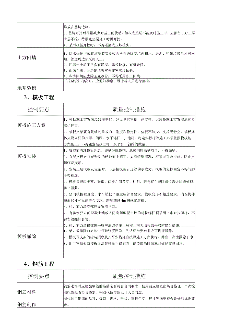 工程质量控制点及质量控制措施.docx_第3页