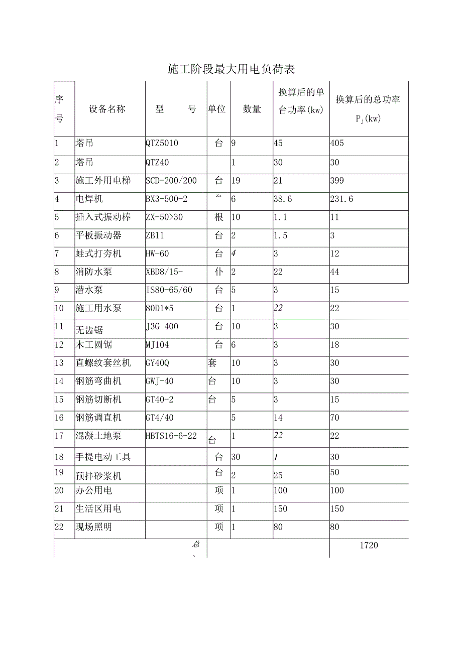 施工阶段最大用电负荷表.docx_第1页