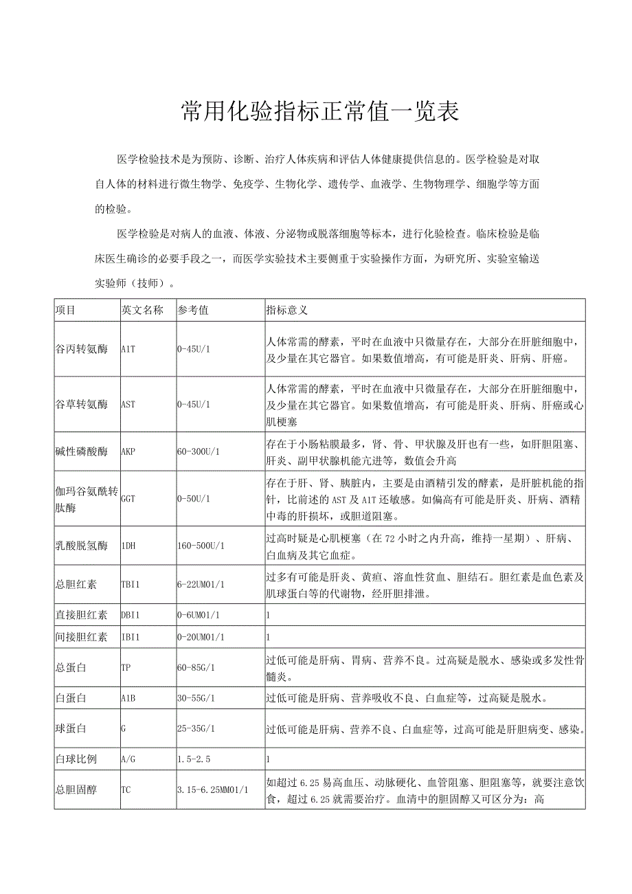 常用化验指标正常值一览表.docx_第1页