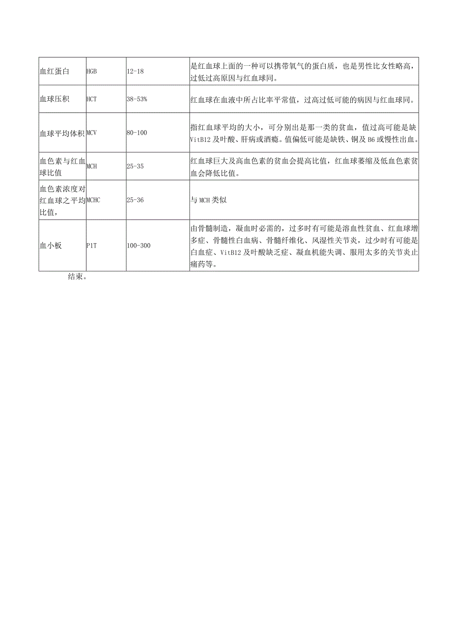 常用化验指标正常值一览表.docx_第3页