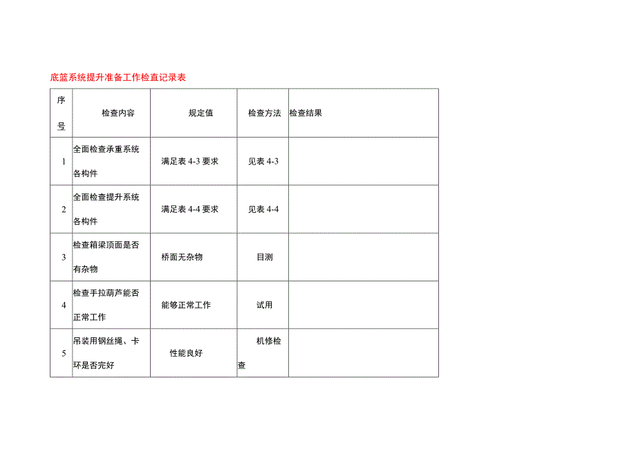 底篮系统提升准备工作检查记录表.docx_第1页