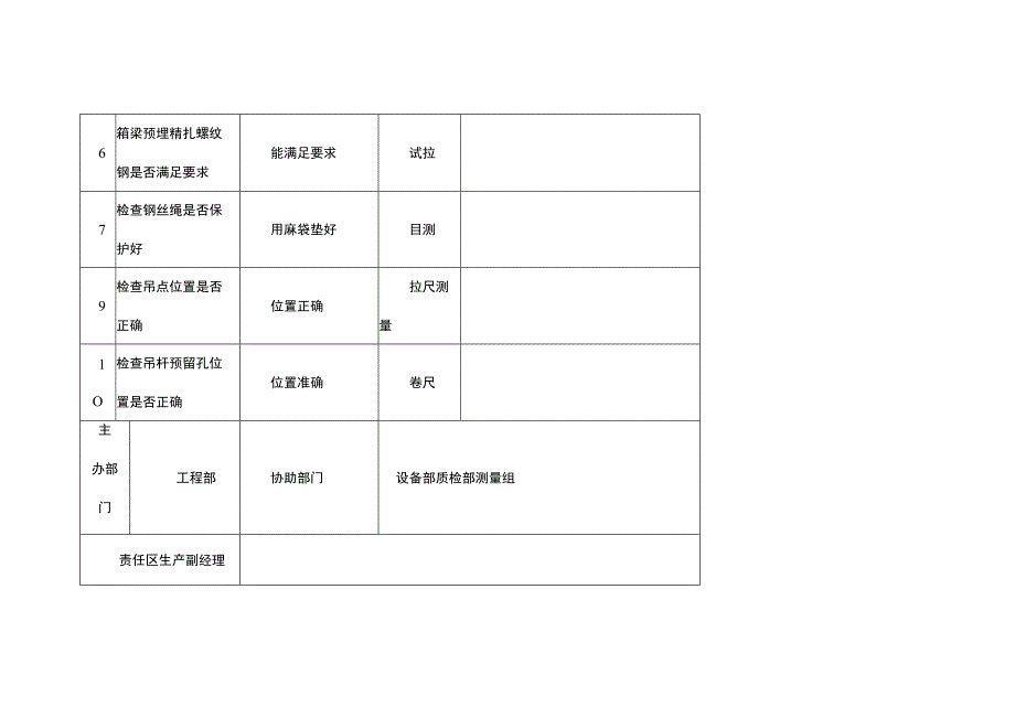 底篮系统提升准备工作检查记录表.docx_第2页