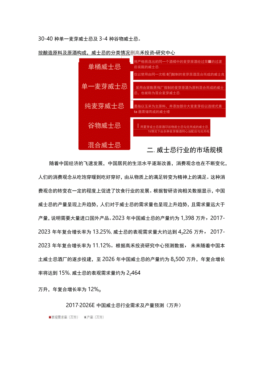 威士忌行业研究报告.docx_第3页