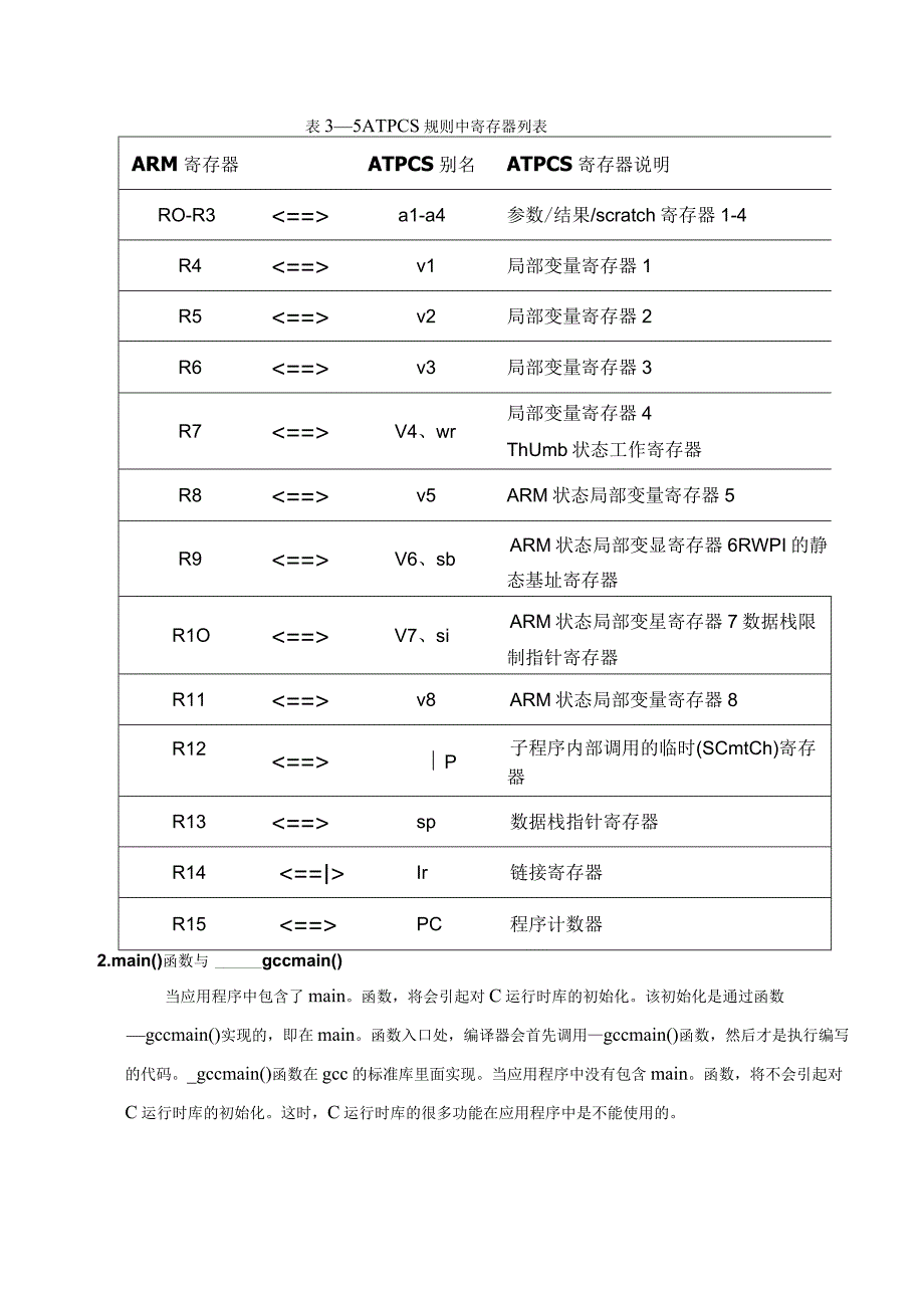 嵌入式系统实践实验报告--汇编和C 语言的相互调用.docx_第3页