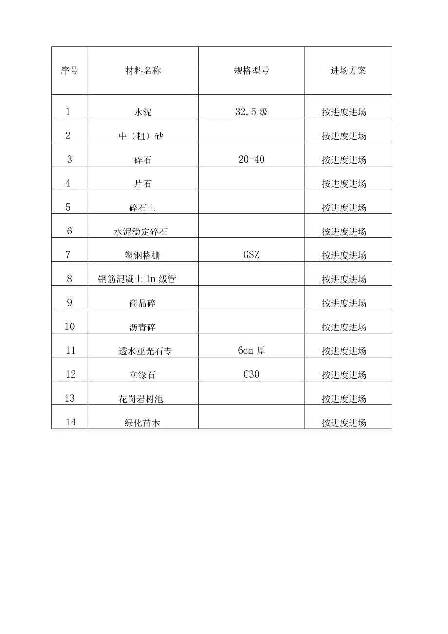 工程施工附图.docx_第2页