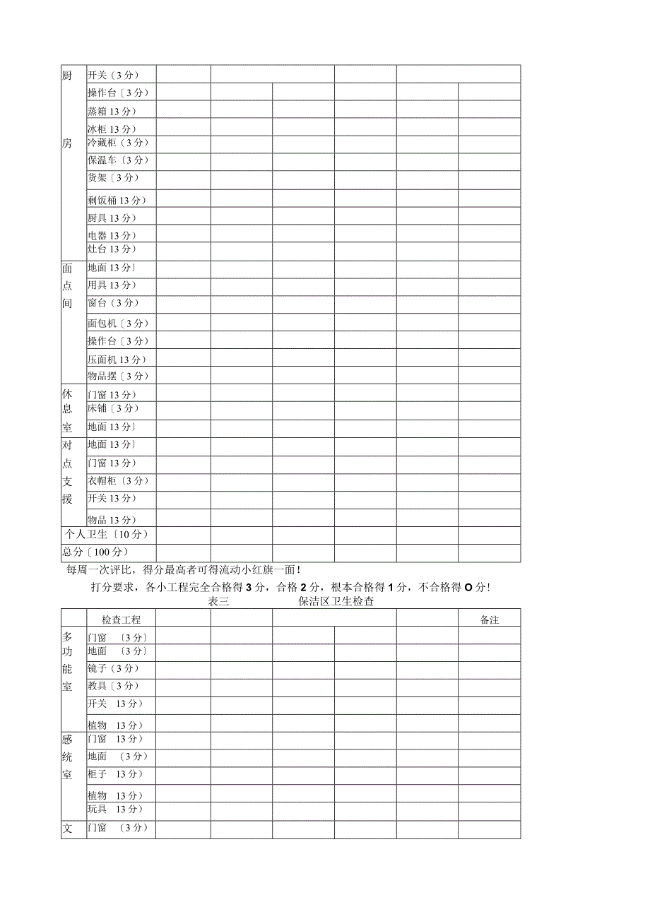 幼儿园卫生检查表.docx_第2页