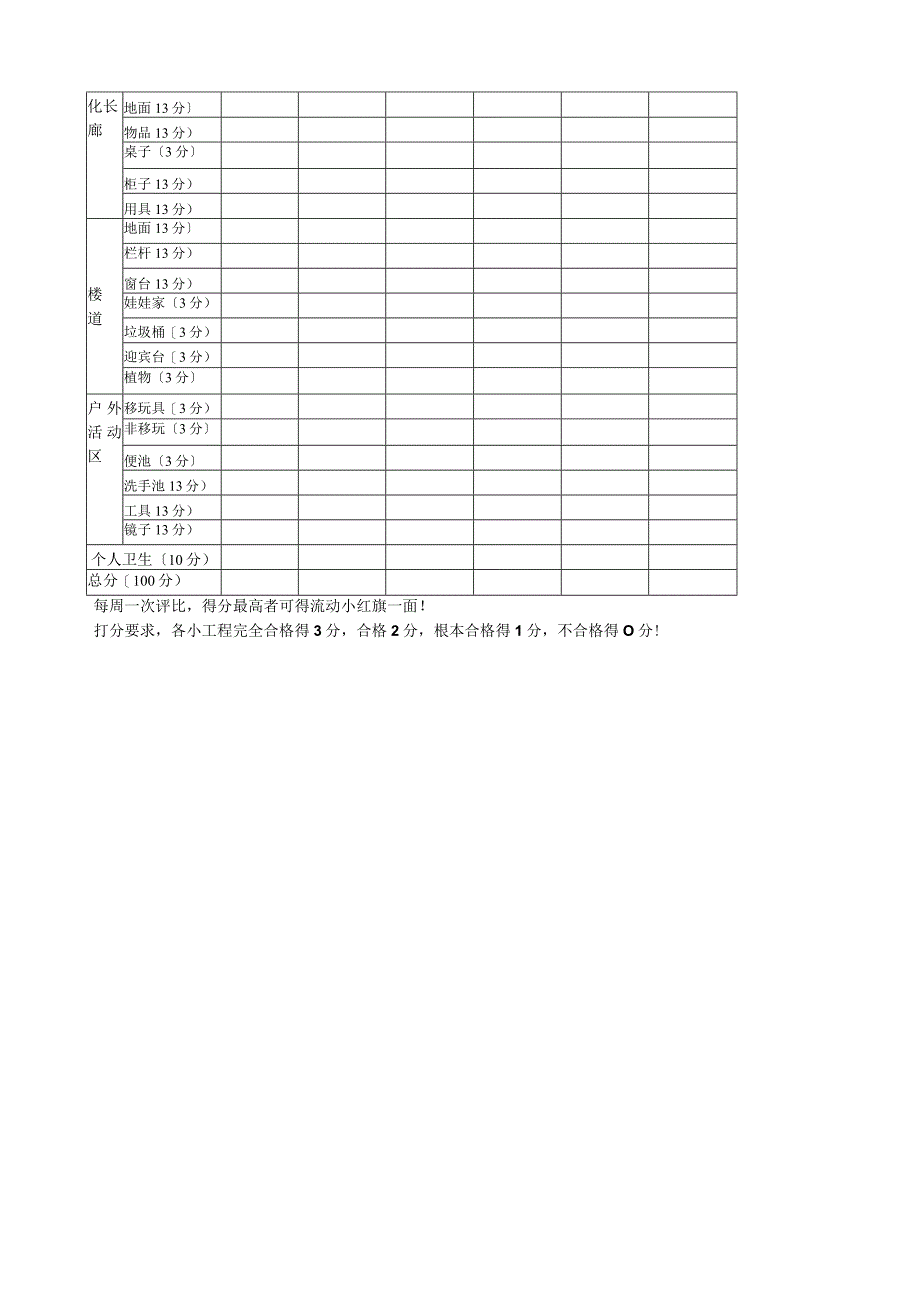 幼儿园卫生检查表.docx_第3页