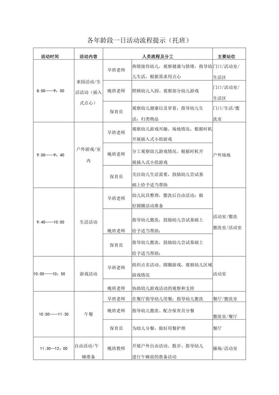 幼儿园各年龄段一日活动流程提示-1.docx_第1页