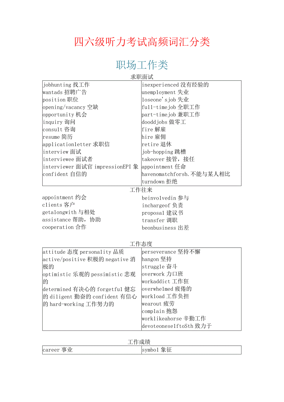 四六级听力考试高频词汇分类.docx_第1页