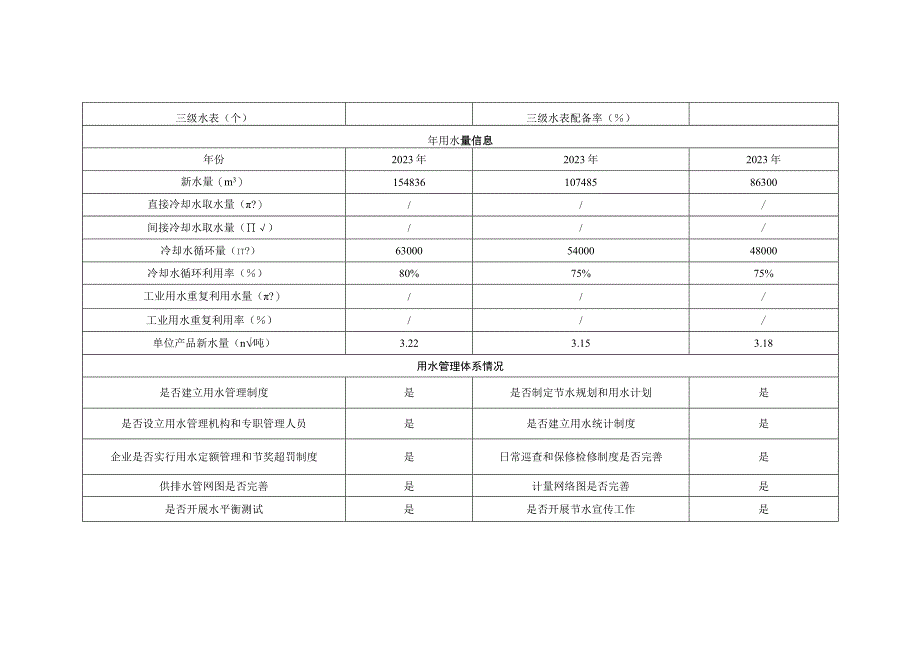 工业企业用水情况调查表.docx_第2页