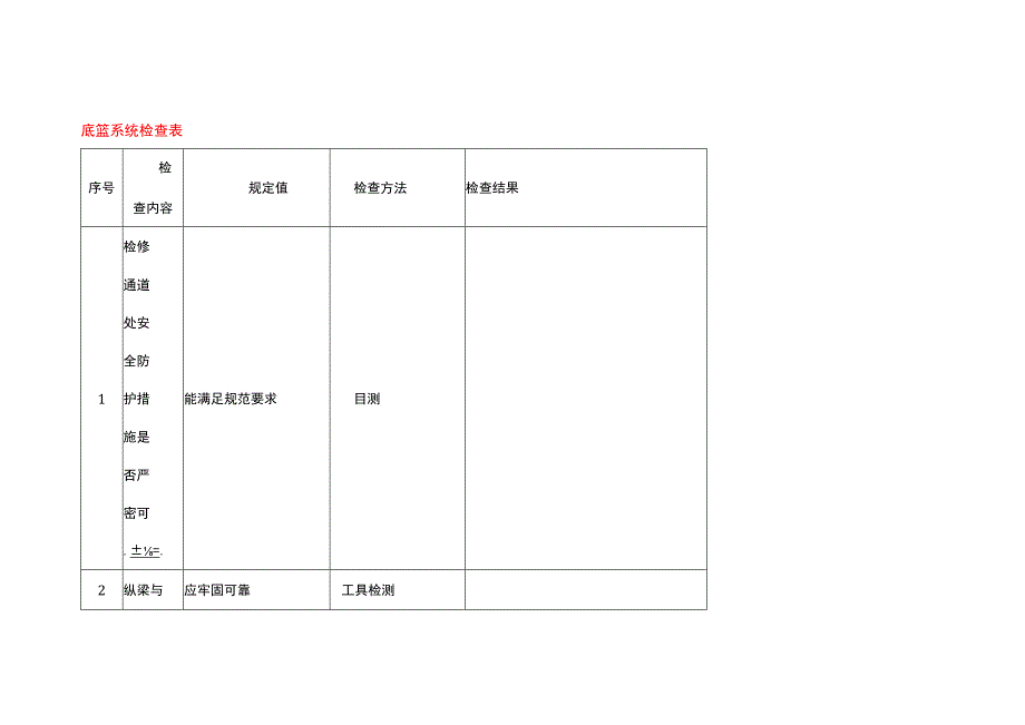 底篮系统检查表.docx_第1页