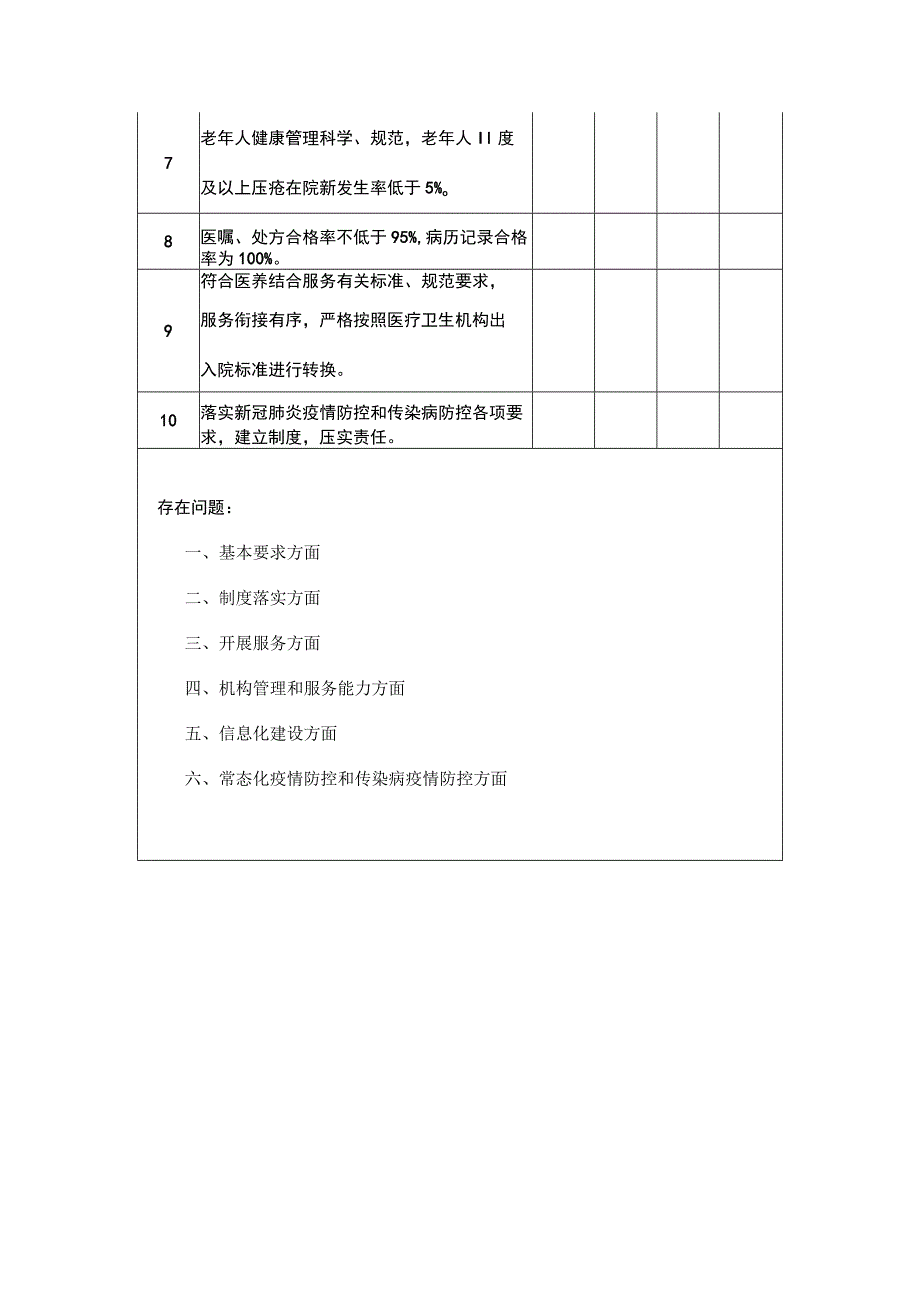 医养结合机构服务质量提升行动汇总表.docx_第2页