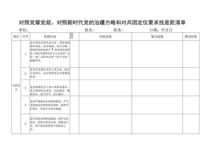 对照党章党规找差距清单.docx_第1页