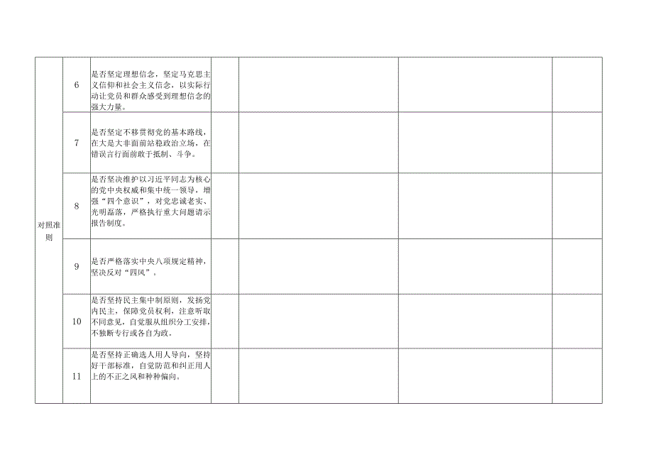 对照党章党规找差距清单.docx_第2页