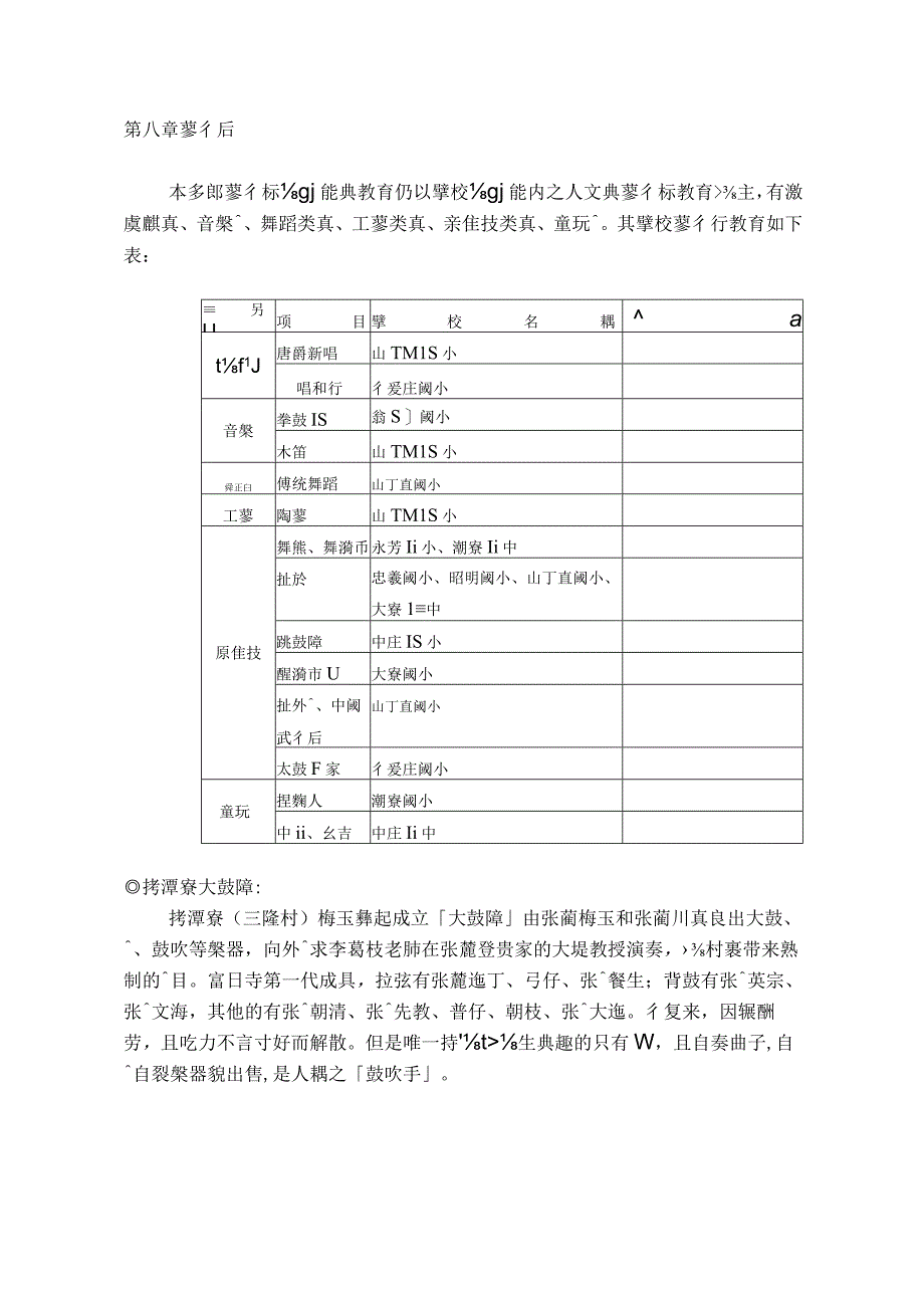 本乡艺术组织与教育仍以学校组织内之人文与艺术教育为....docx_第1页