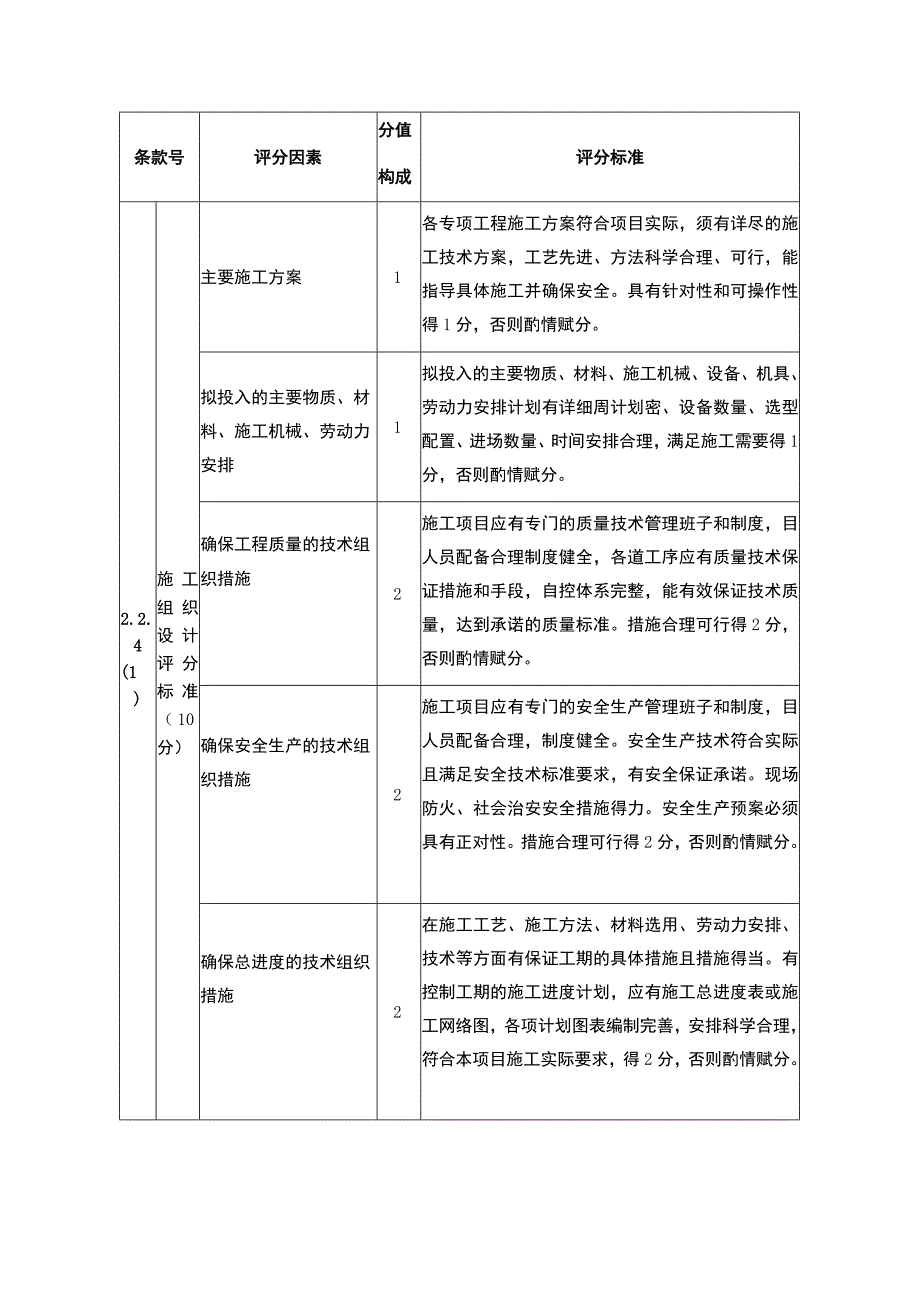 固镇县评标办法.docx_第3页