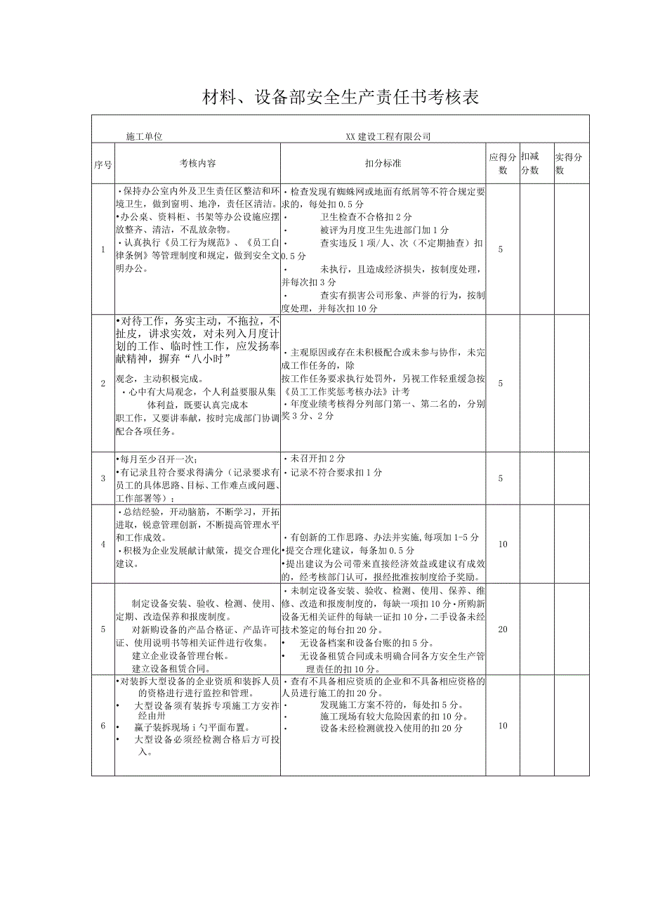 材料、设备部安全生产责任书考核表.docx_第1页