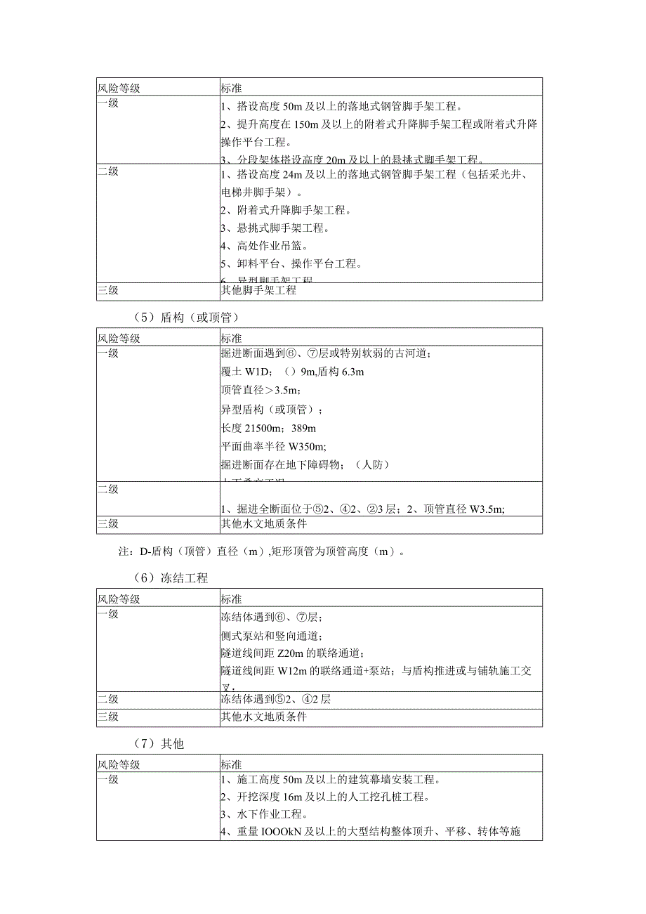 工程风险精细化管理实施办法(2018.8.23).docx_第3页