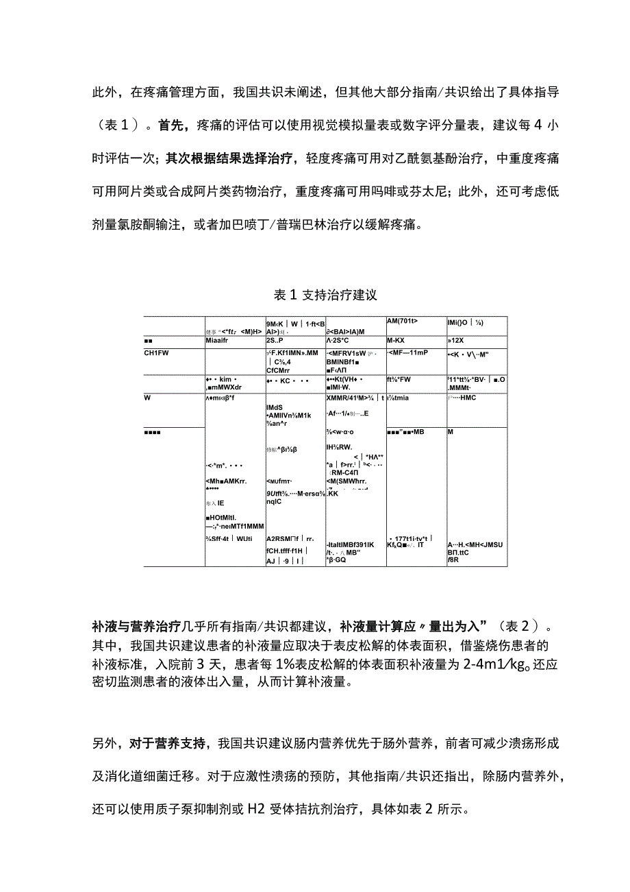 最新：国内外指南四大治疗维度对比 Stevens-Johnson综合征中毒性表皮坏死松解症.docx_第2页