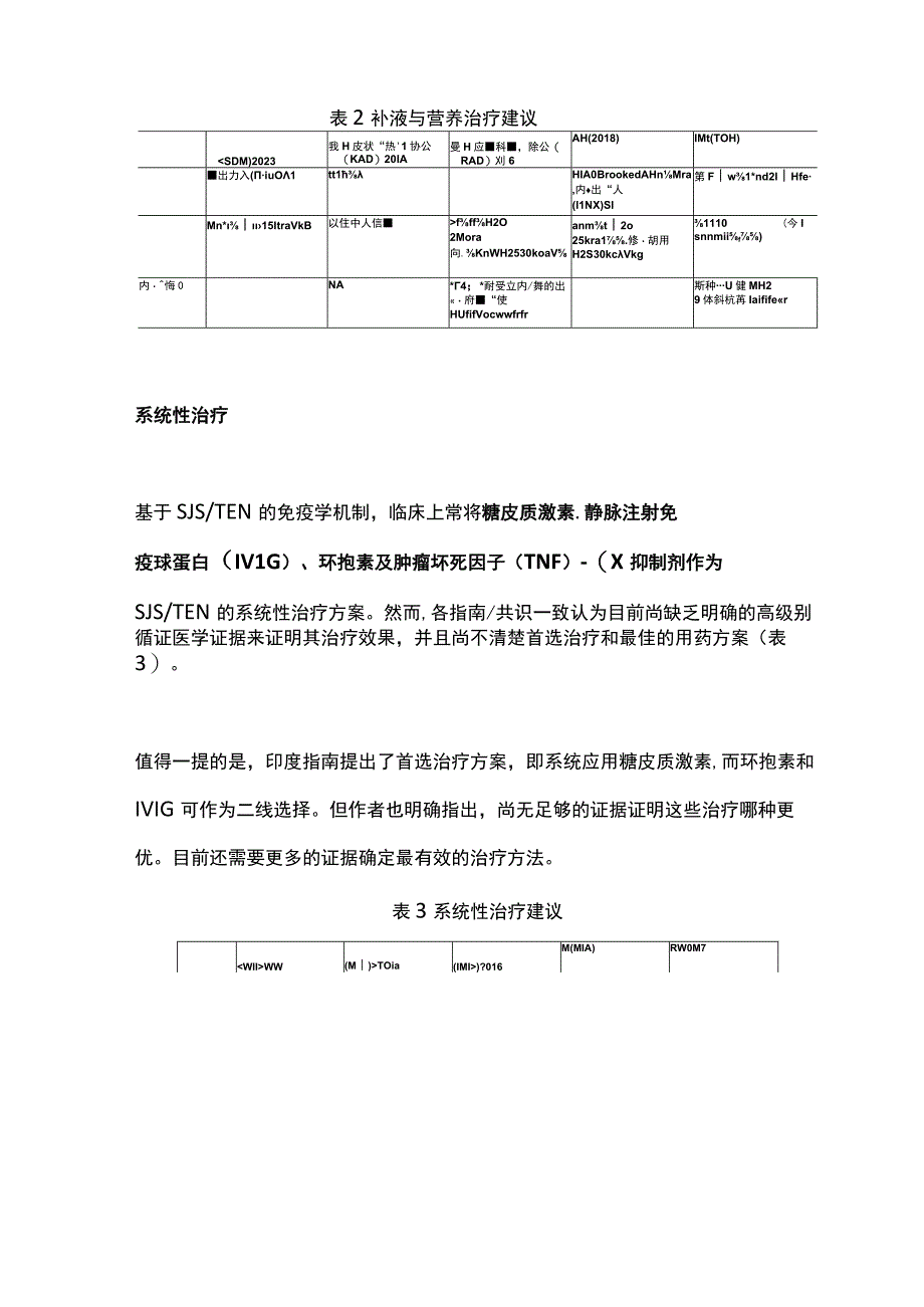 最新：国内外指南四大治疗维度对比 Stevens-Johnson综合征中毒性表皮坏死松解症.docx_第3页