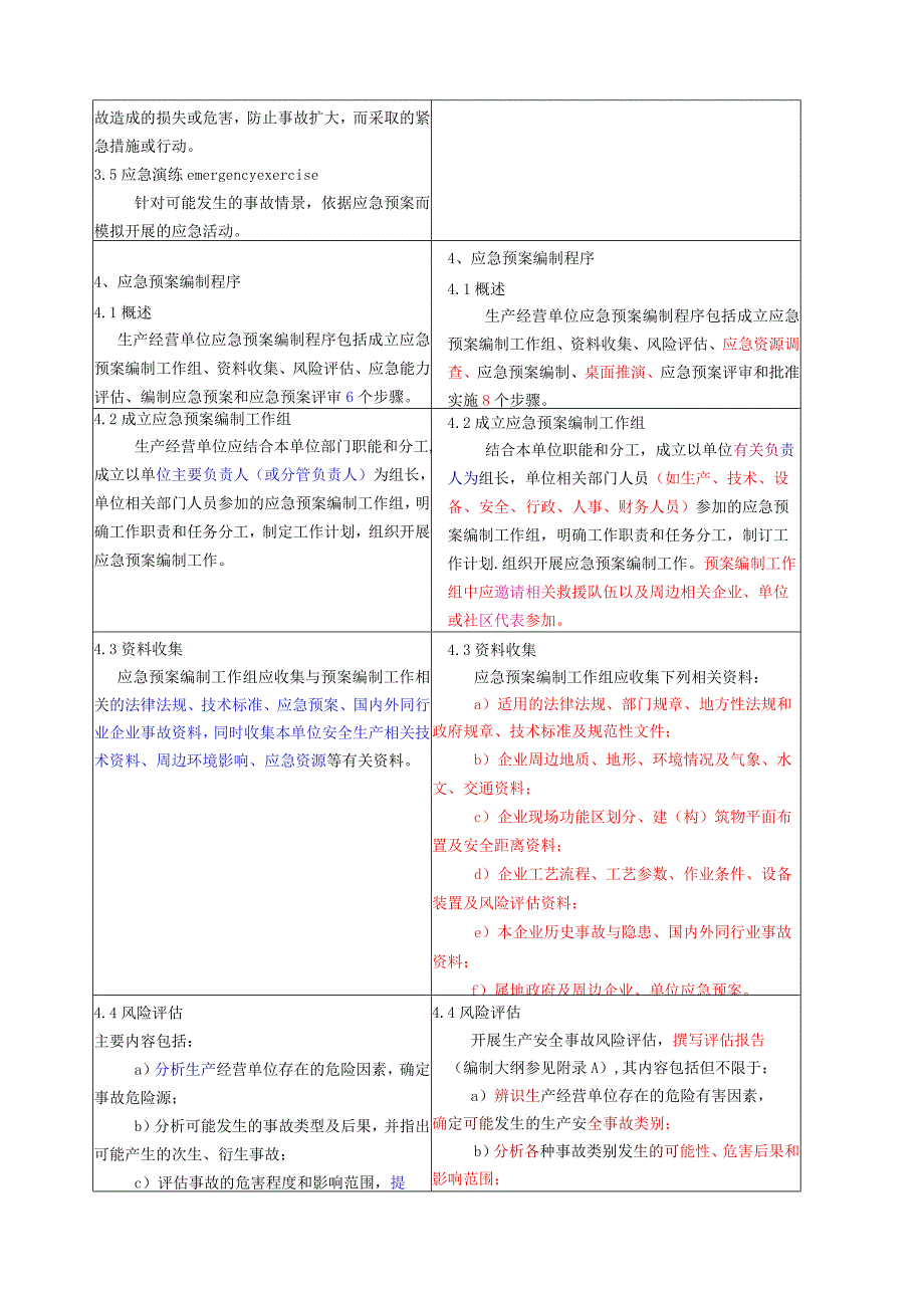 新旧应急预案编制导则对照2020-12-16.docx_第3页