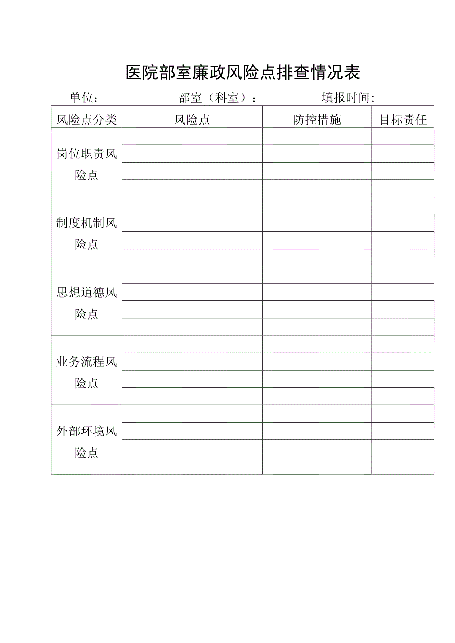 医院部室廉政风险点排查情况表.docx_第1页