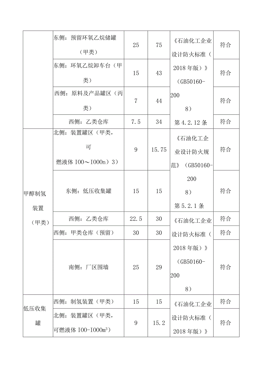 建设项目厂区内主要建、构筑物防火间距表.docx_第2页