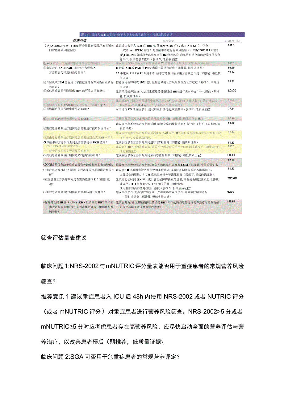 最新：中国成人ICU患者营养评估与监测临床实践指南2023（完整版）.docx_第2页