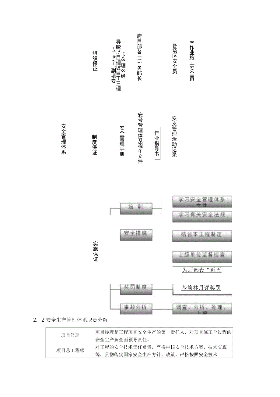 安全管理体系与措施.docx_第2页