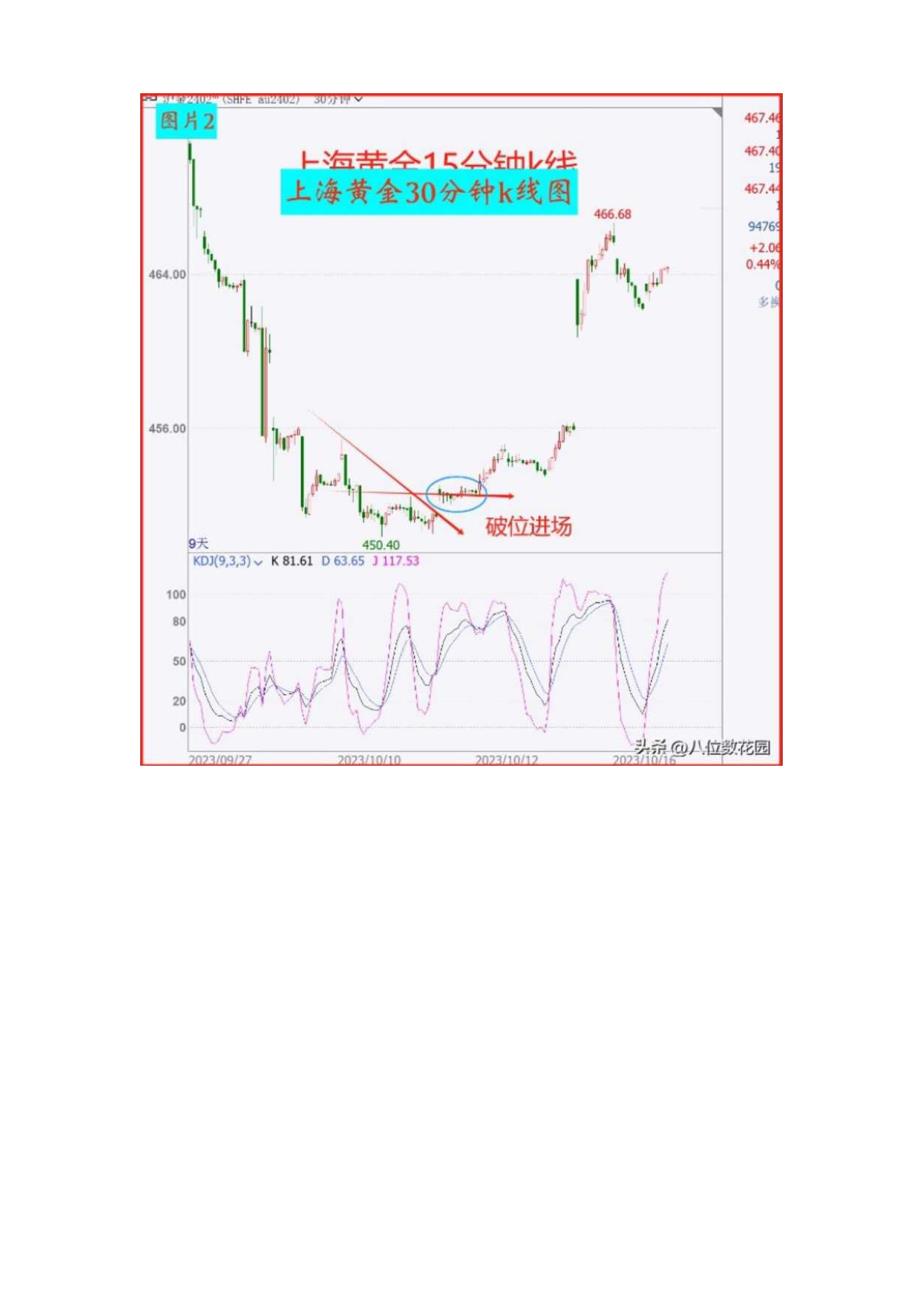 期货交易以日线为大周期小周期选30分钟还是15分钟？.docx_第3页