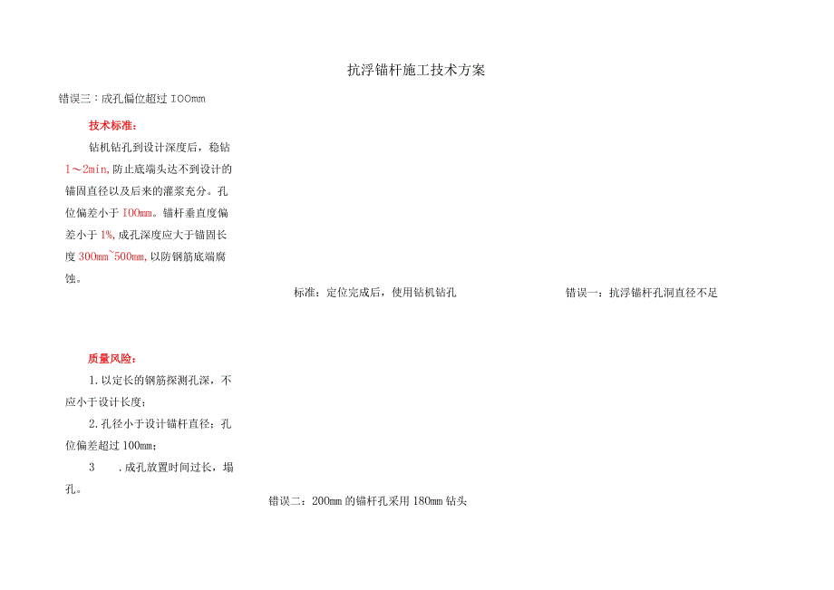 抗浮锚杆施工技术方案.docx_第1页