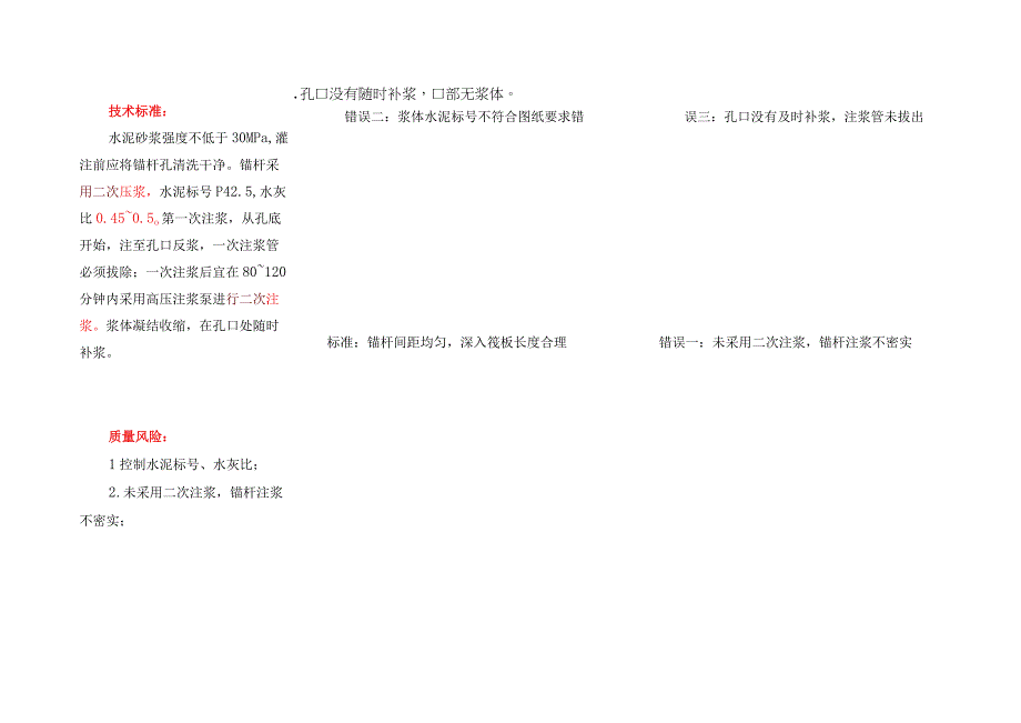 抗浮锚杆施工技术方案.docx_第3页