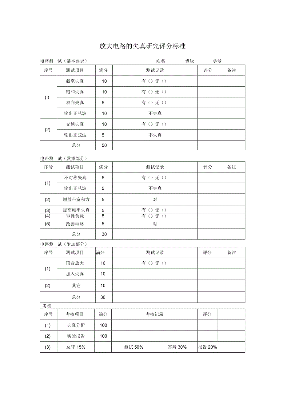 放大电路的失真研究评分标准.docx_第1页